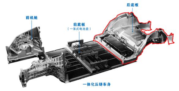 普拉迪大型一體化壓鑄車身結(jié)構(gòu)件加工設(shè)備，雙五軸龍門加工中心（1）