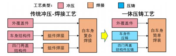 普拉迪大型一體化壓鑄車身結(jié)構(gòu)件加工設(shè)備，雙五軸龍門加工中心（2）