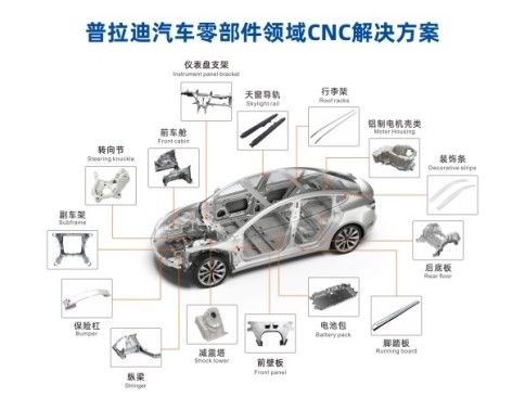 普拉迪型材加工中心助力汽車行業(yè)自動化生產