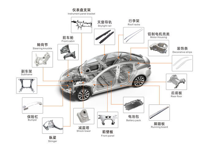 普拉迪：新能源汽車輕量化革命的幕后助力